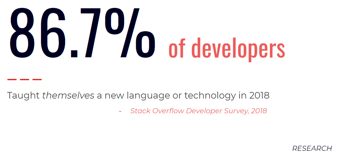 Stack Overflow Study